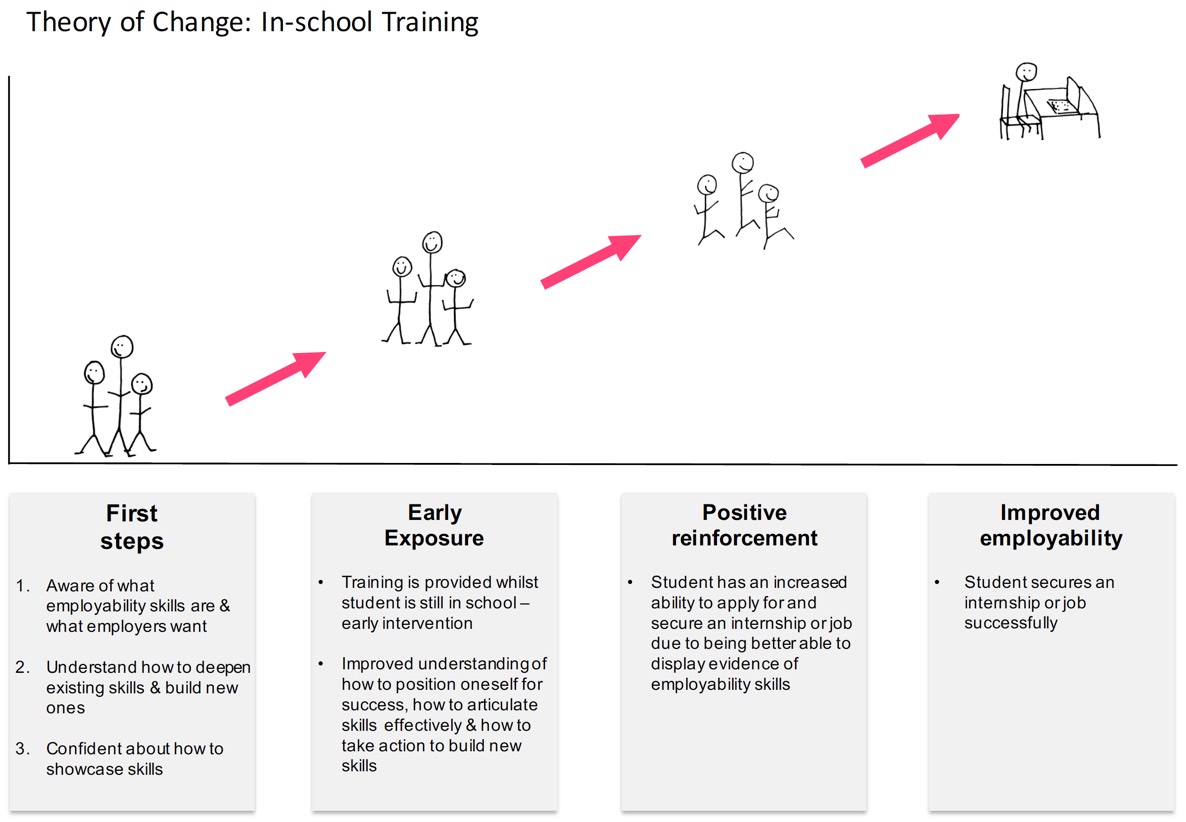 theory-of-change-1