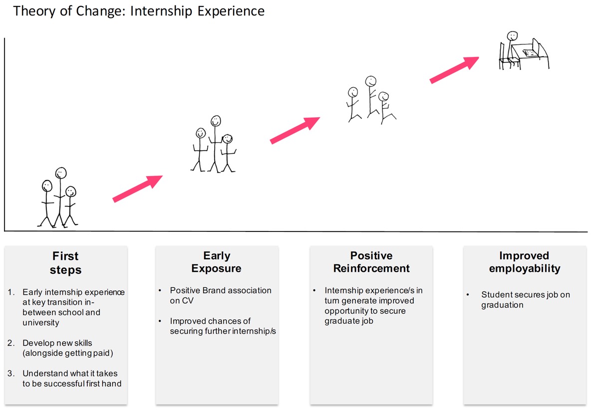 theory-of-change-2